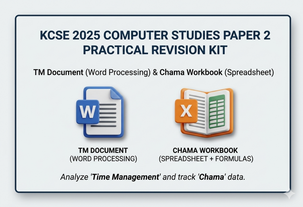 KCSE 2025 Computer Studies Paper 2 practical exam documents: TM word processing and Chama spreadsheet with formulas and charts.